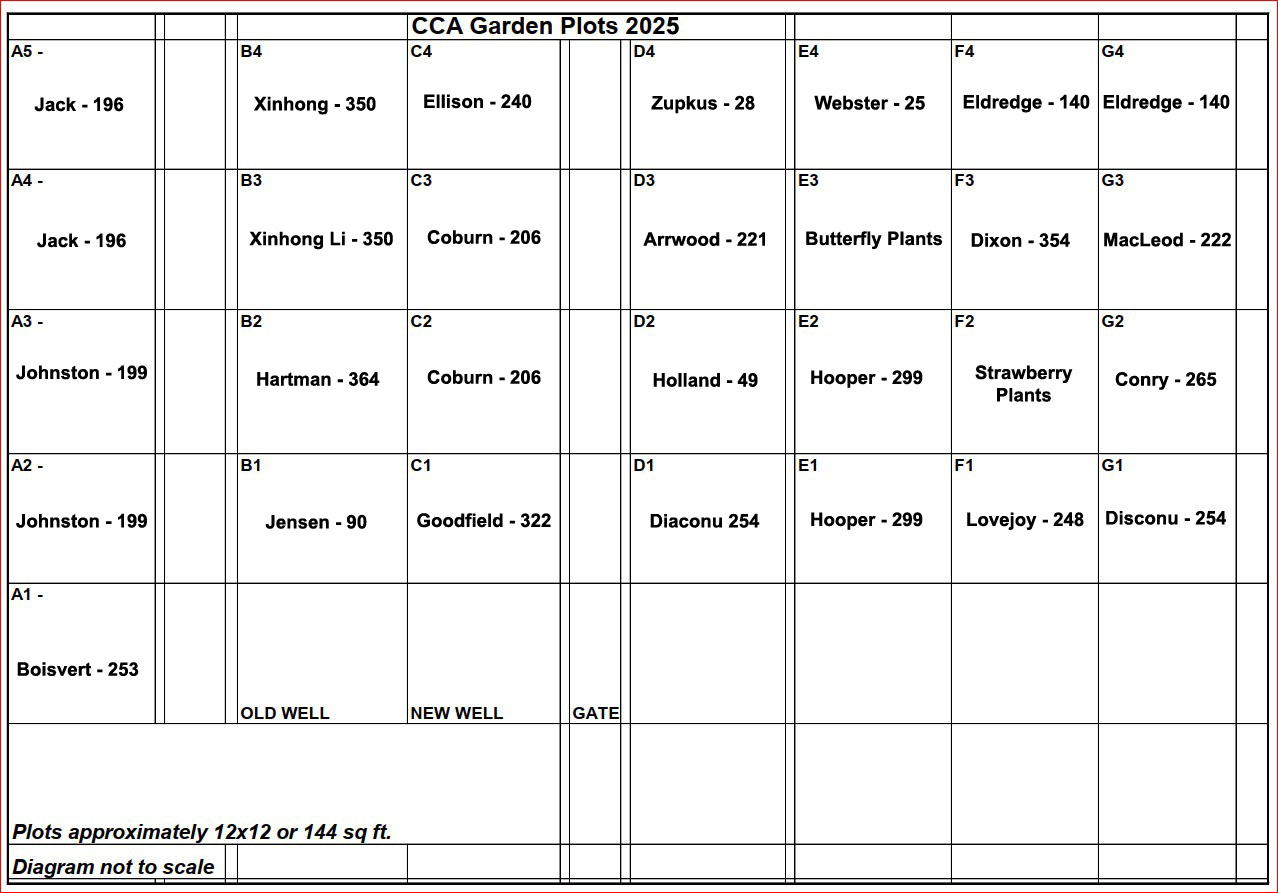 Garden Layout